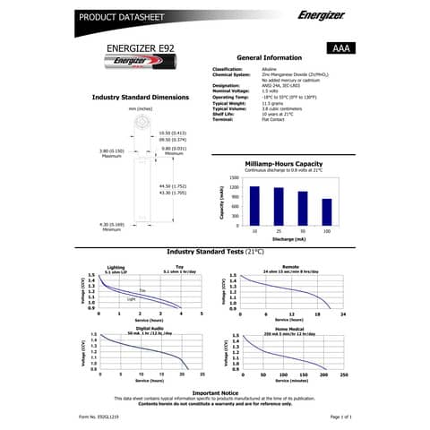 Batterie ENERGIZER Max AAA  conf. da 12 - E300835700